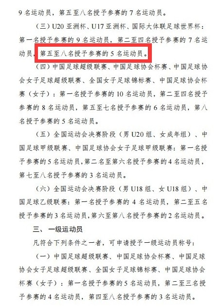 U17国少战卡塔尔:进八强至少5人获运动健将,出场时间须达40% U17国少战卡塔尔:进八强至少5人获运动健将,出场时间须达40%