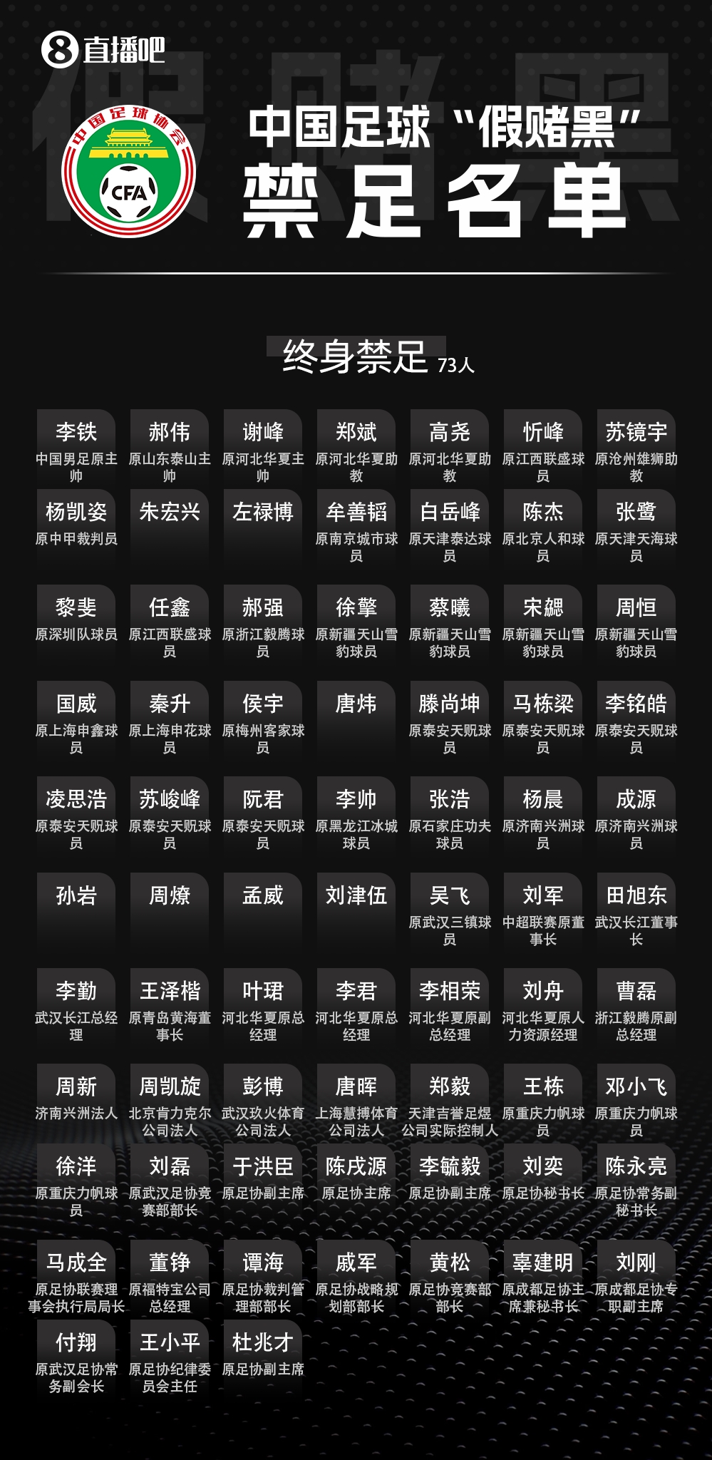第三批假赌黑罚单:65人被罚,梅州扣6分,17人终身禁足 第三批假赌黑罚单:65人被罚,梅州扣6分,17人终身禁足
