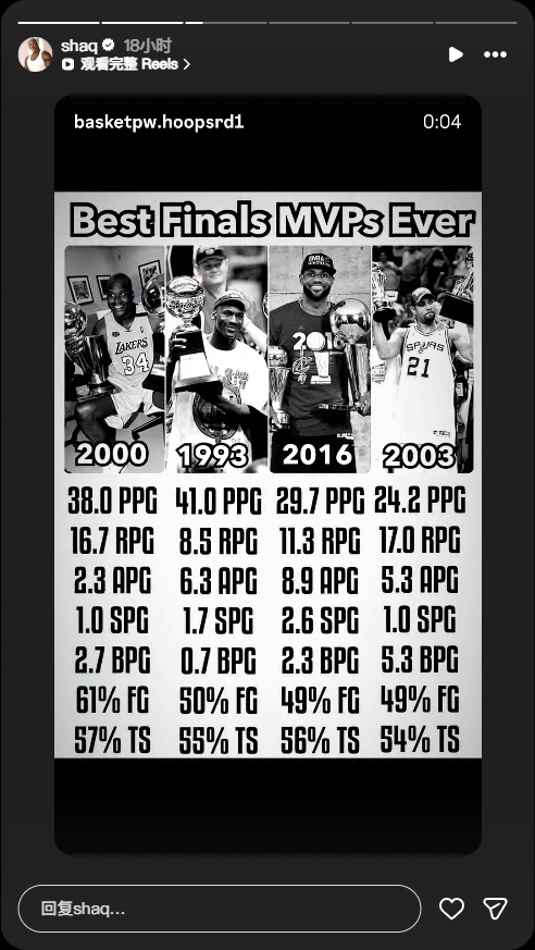 奥尼尔自选历史四大FMVP:2000自己+93乔丹+16詹+03邓肯 奥尼尔自选历史四大FMVP:2000自己+93乔丹+16詹+03邓肯
